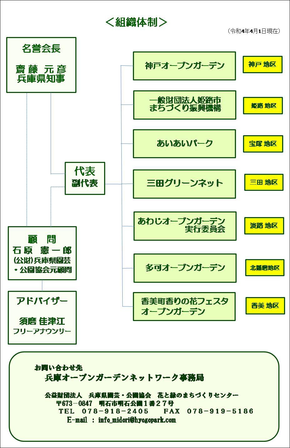 OGN組織図(R4).jpg